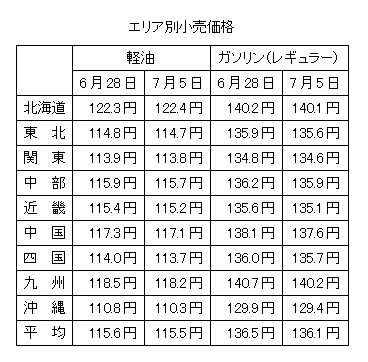 bu-100720