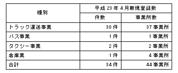 ka-110516