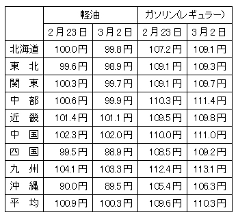 090311