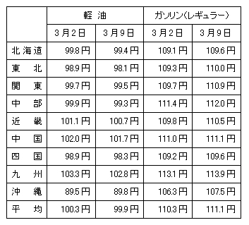 090319-bu