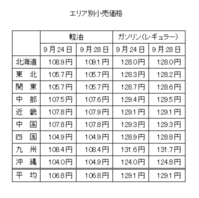 bu-091006
