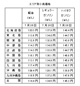 bu-100803