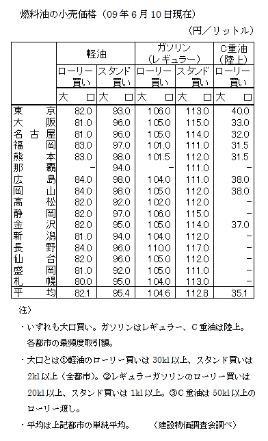 bu-060929