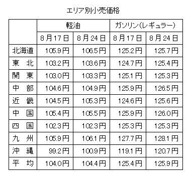 bu-090901