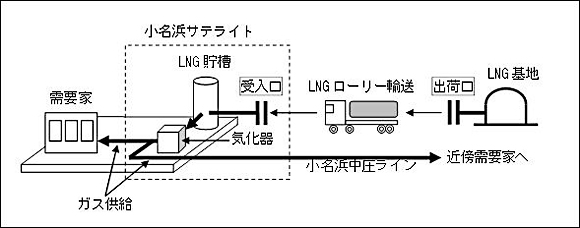 ka-160108