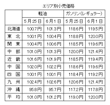bu-090612