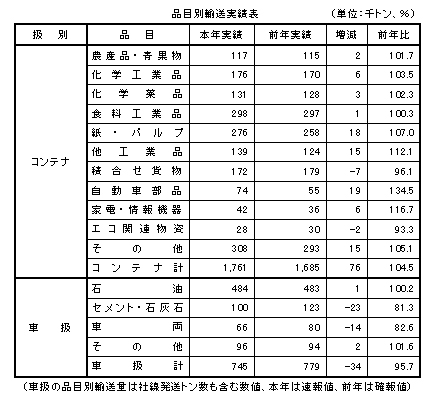 bu-100819