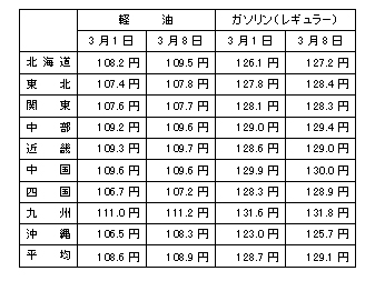 bu-100323